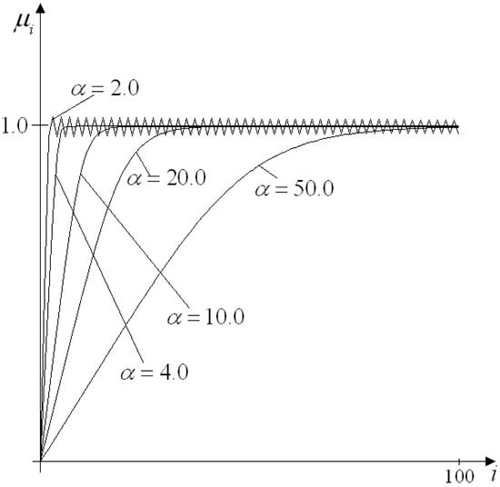 Axioms 11 00311 g0a5 550