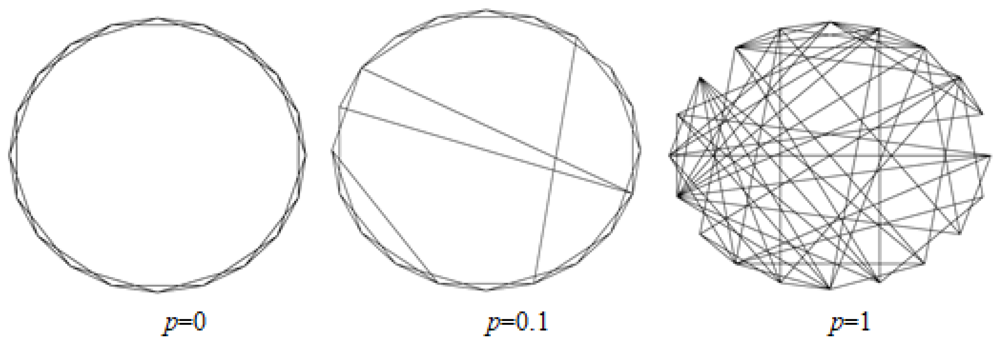 Axioms 11 00312 g001 Axioms 11 00312 g001
