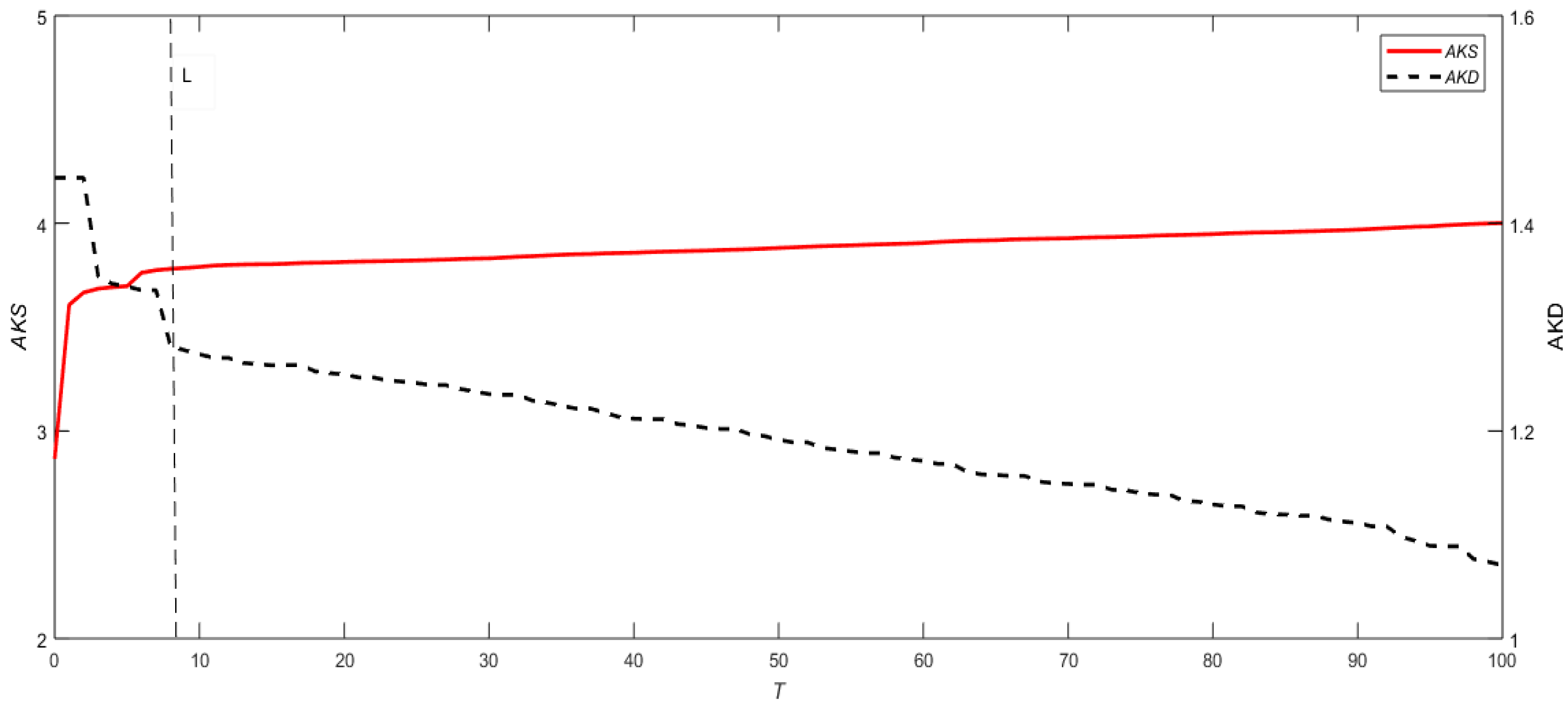 Axioms 11 00312 g002 Axioms 11 00312 g002
