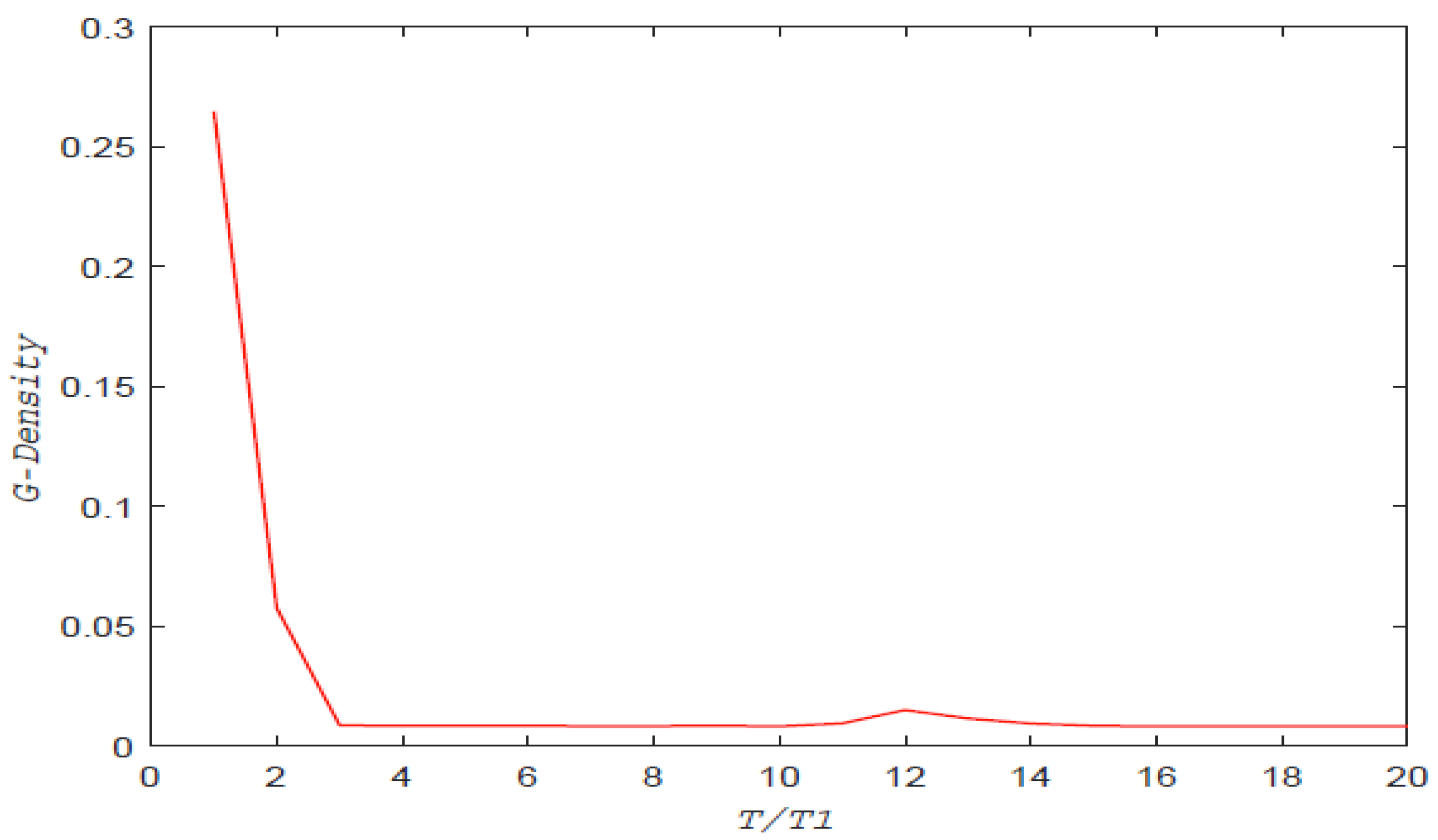 Axioms 11 00312 g004 Axioms 11 00312 g004