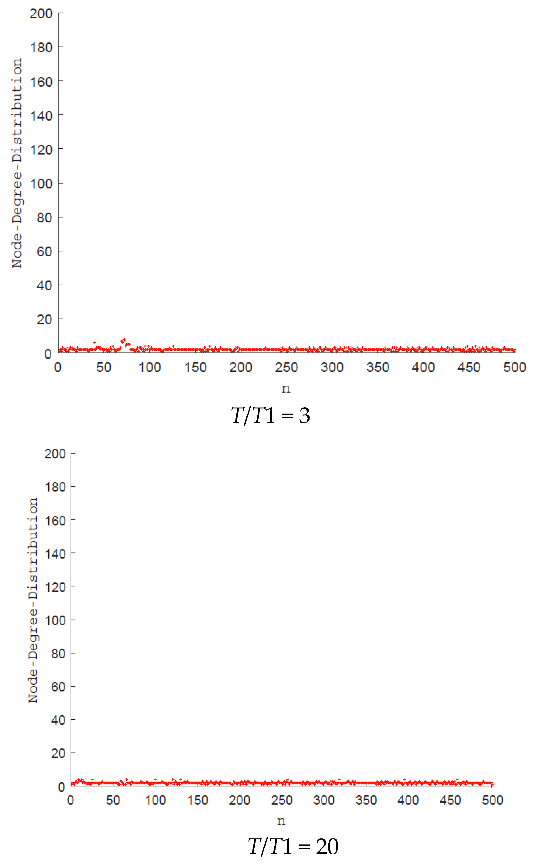 Axioms 11 00312 g005b Axioms 11 00312 g005b