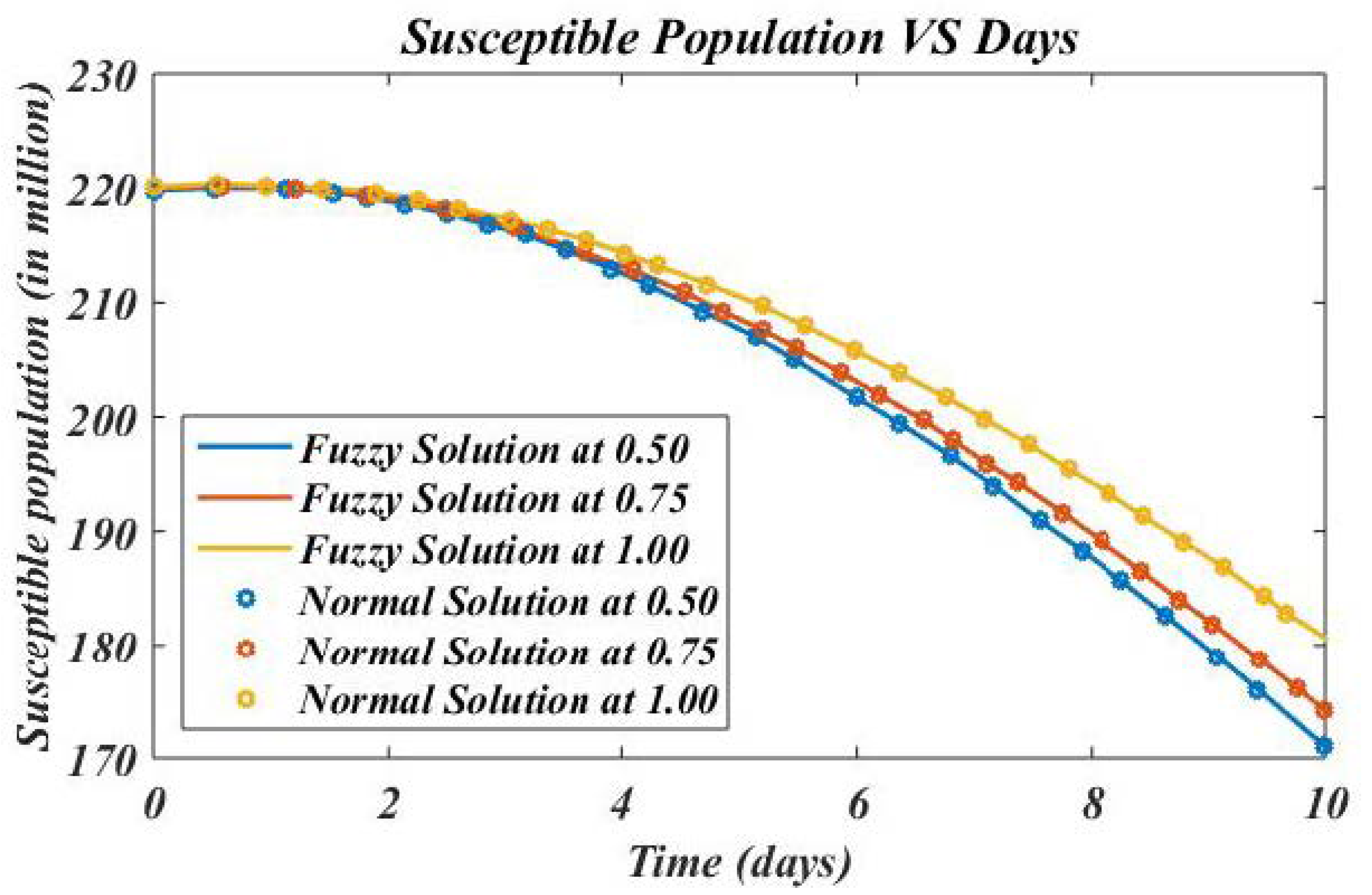 Axioms 11 00313 g001