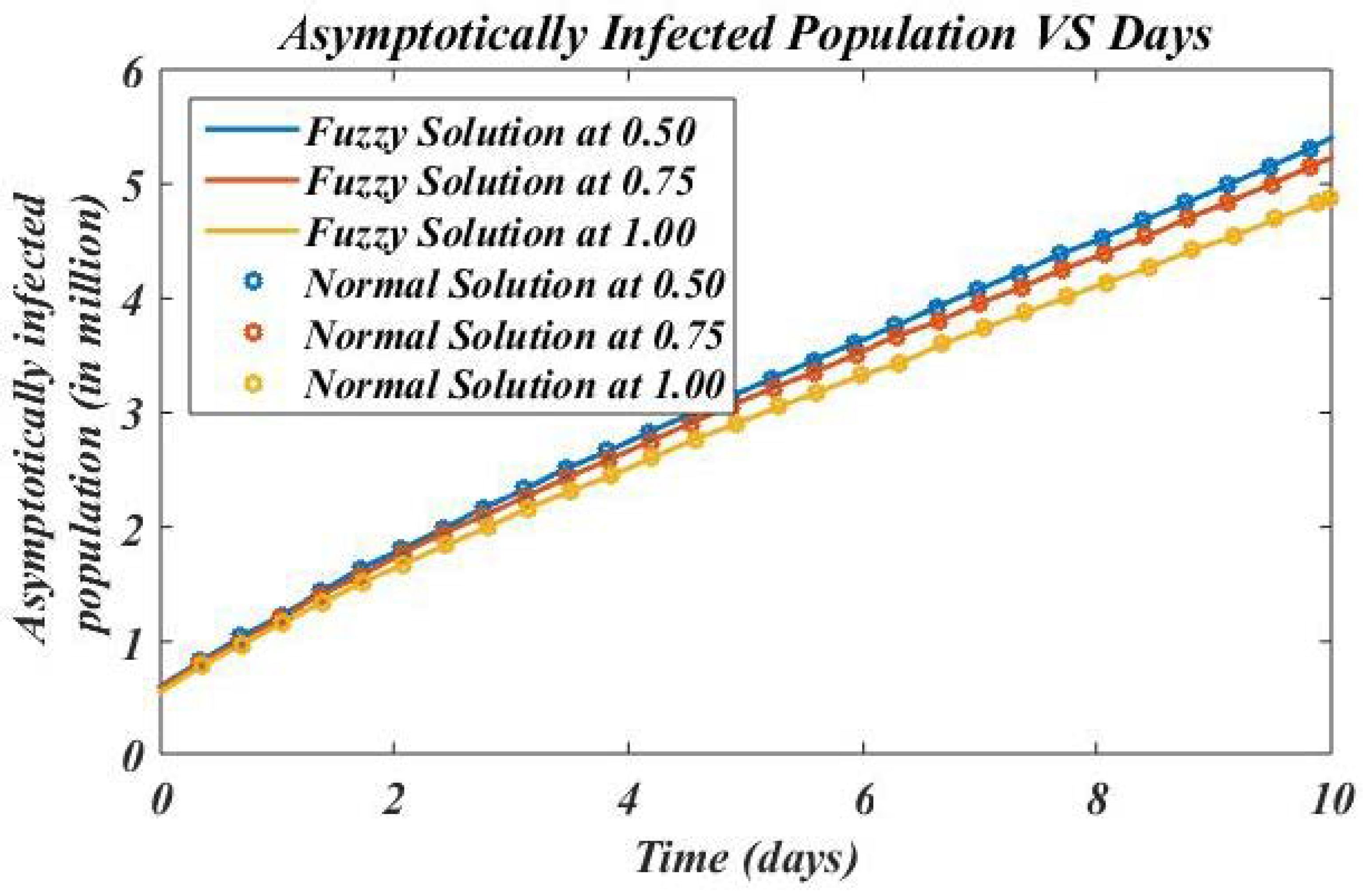 Axioms 11 00313 g005