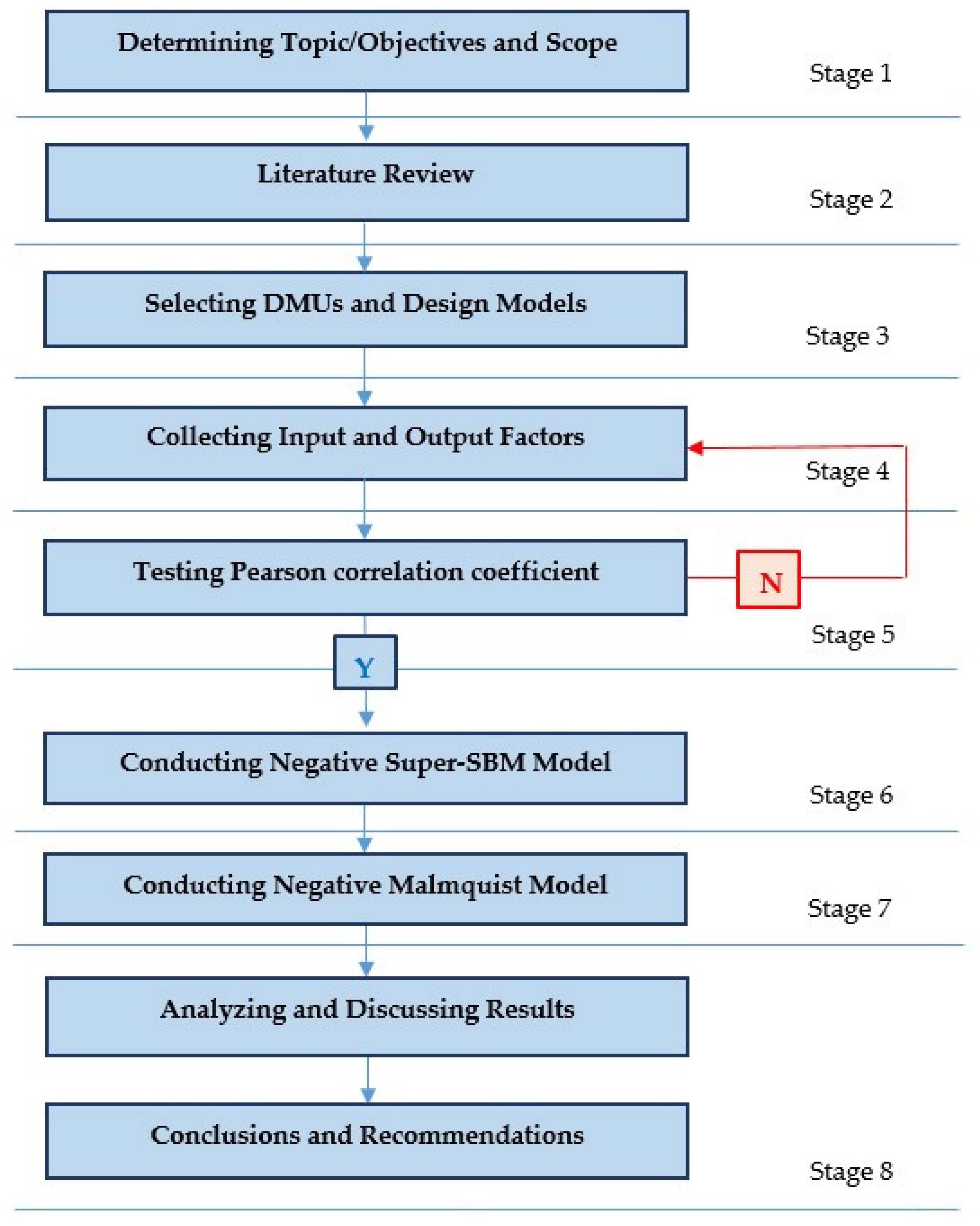 Axioms 11 00315 g002