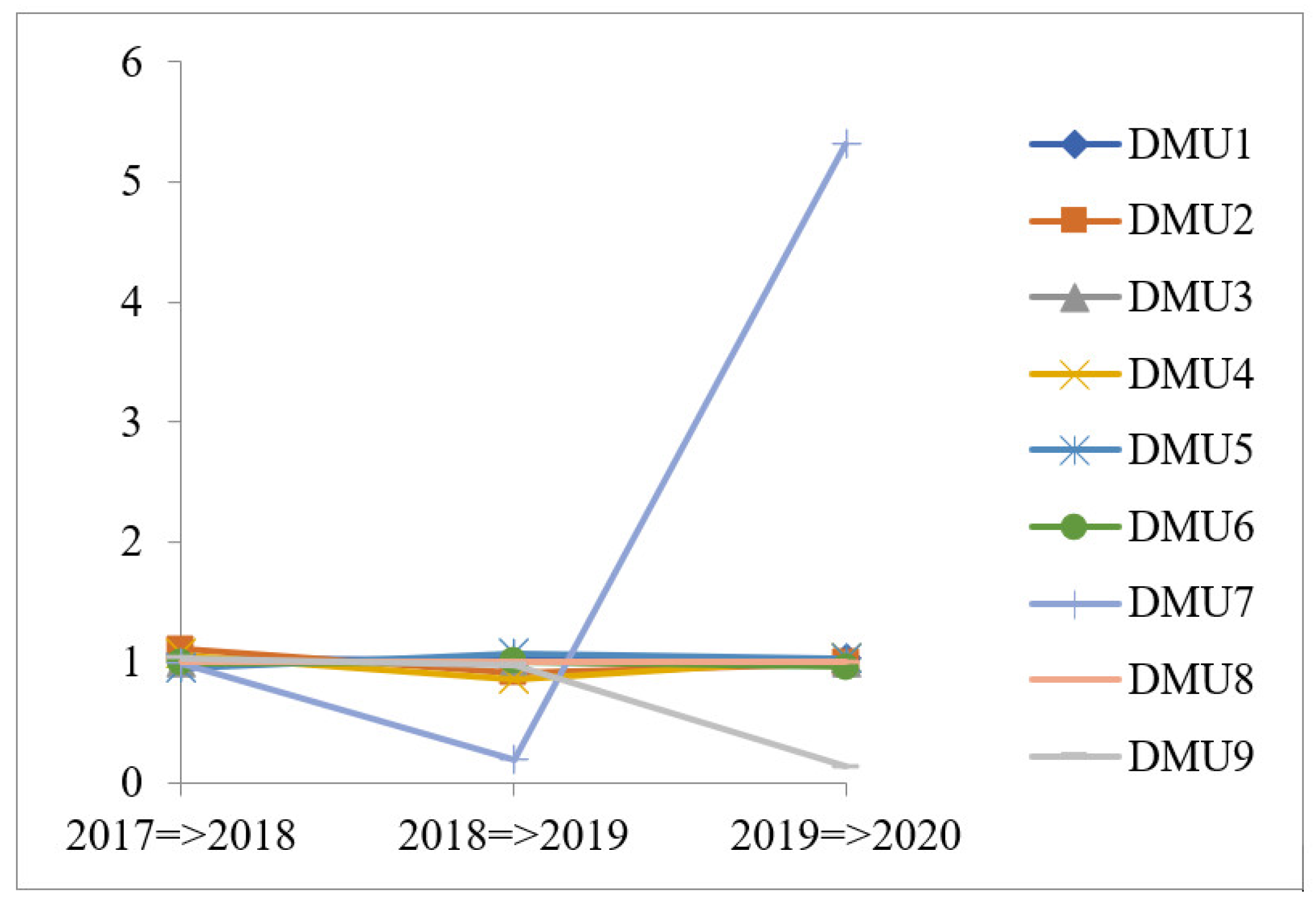 Axioms 11 00315 g003