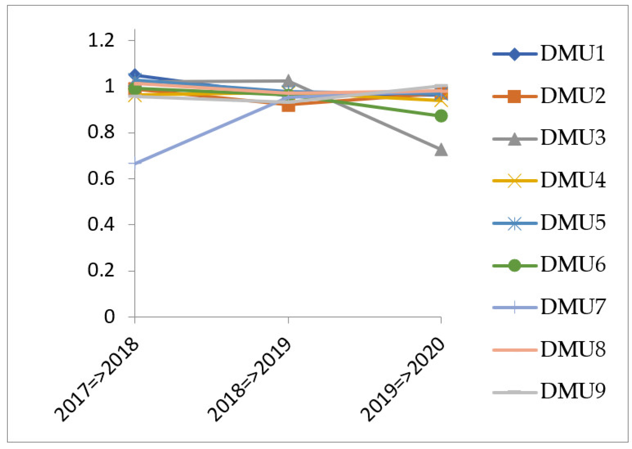 Axioms 11 00315 g004