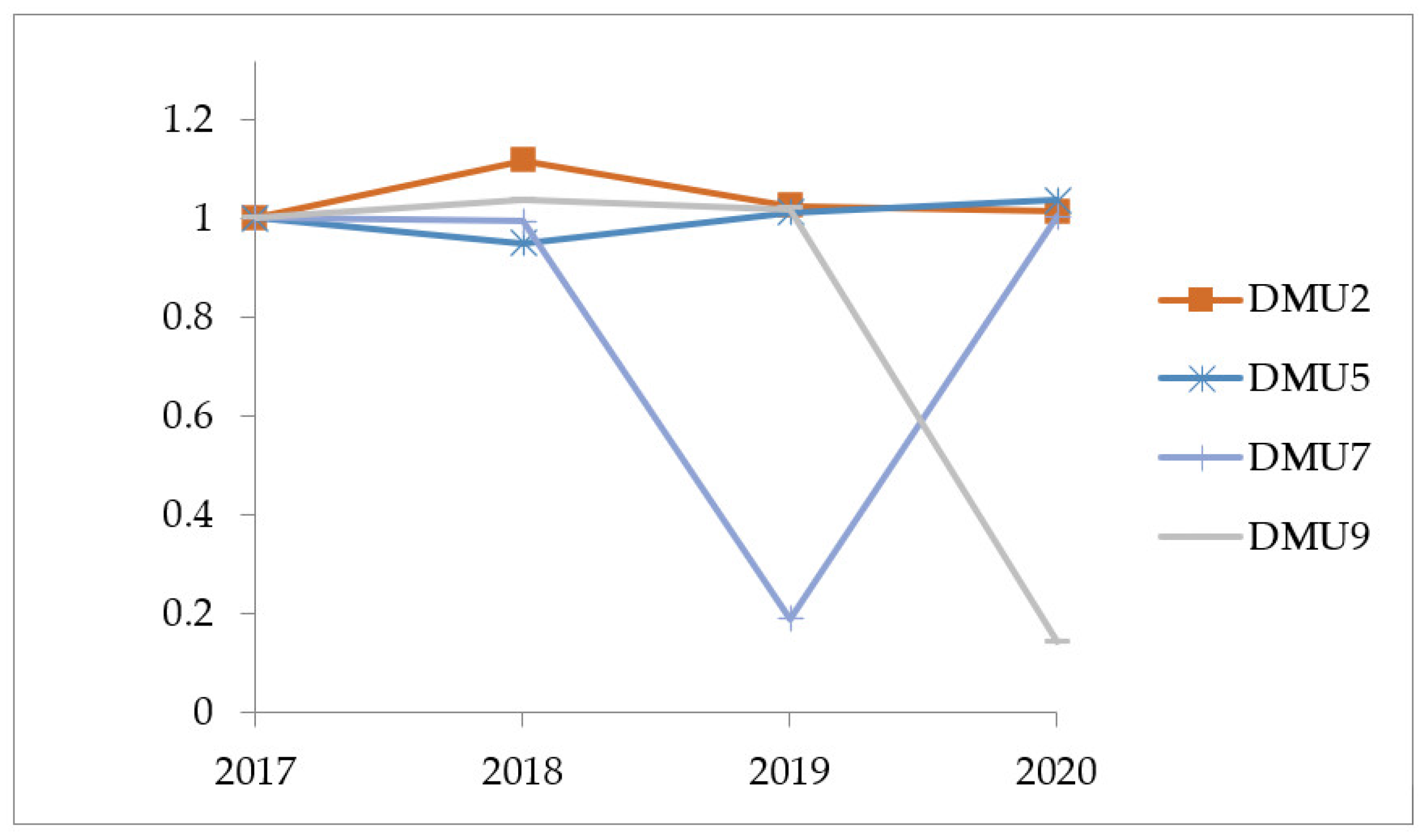 Axioms 11 00315 g006