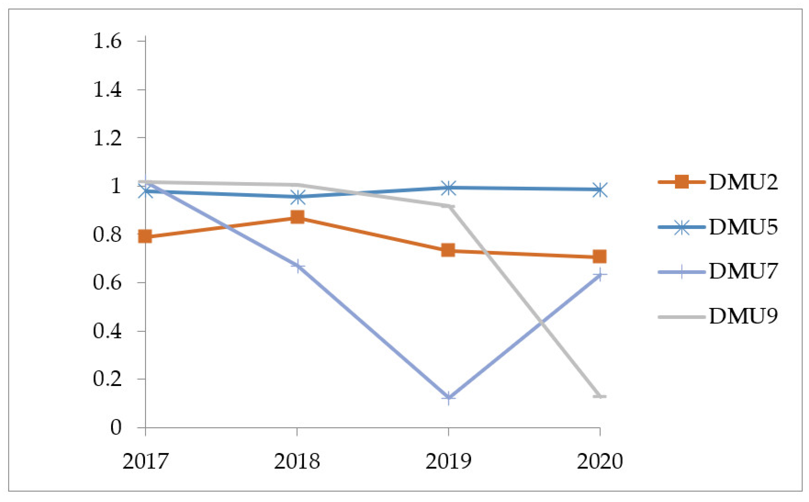 Axioms 11 00315 g009