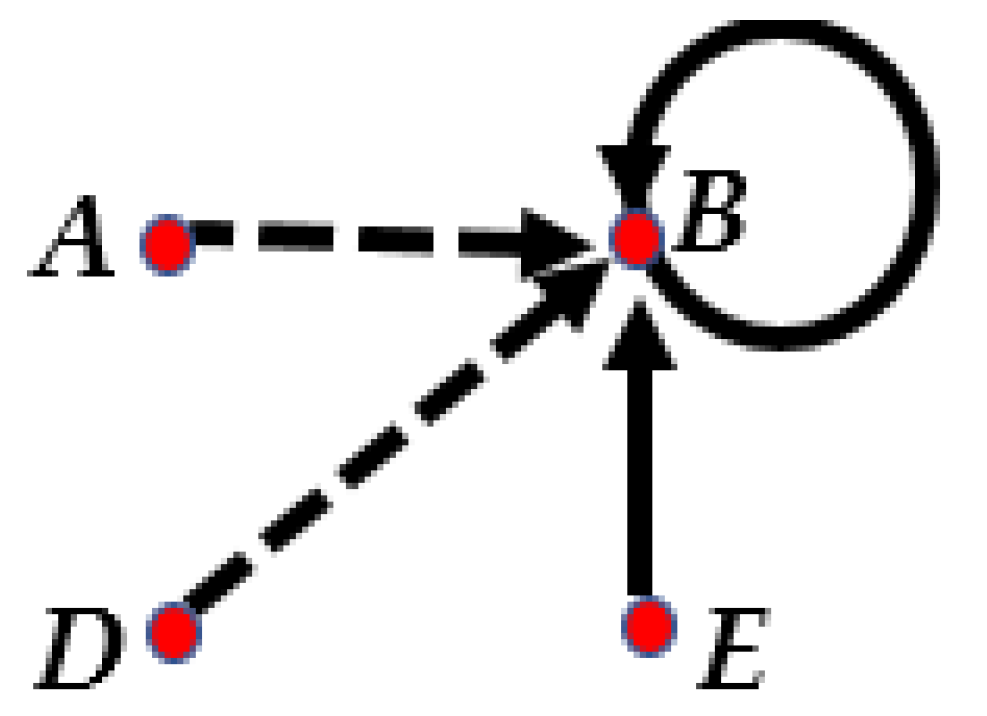 Axioms 11 00322 g001