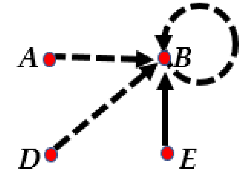 Axioms 11 00322 g002