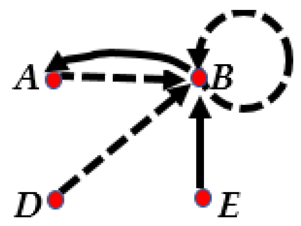 Axioms 11 00322 g003