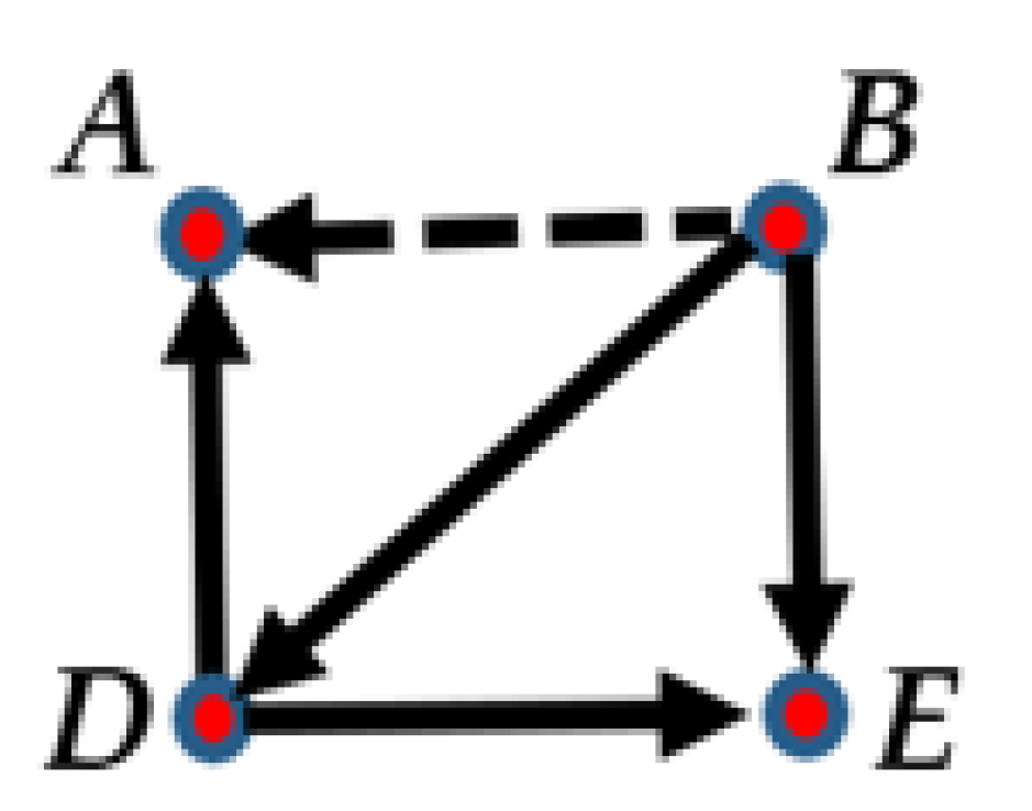 Axioms 11 00322 g005