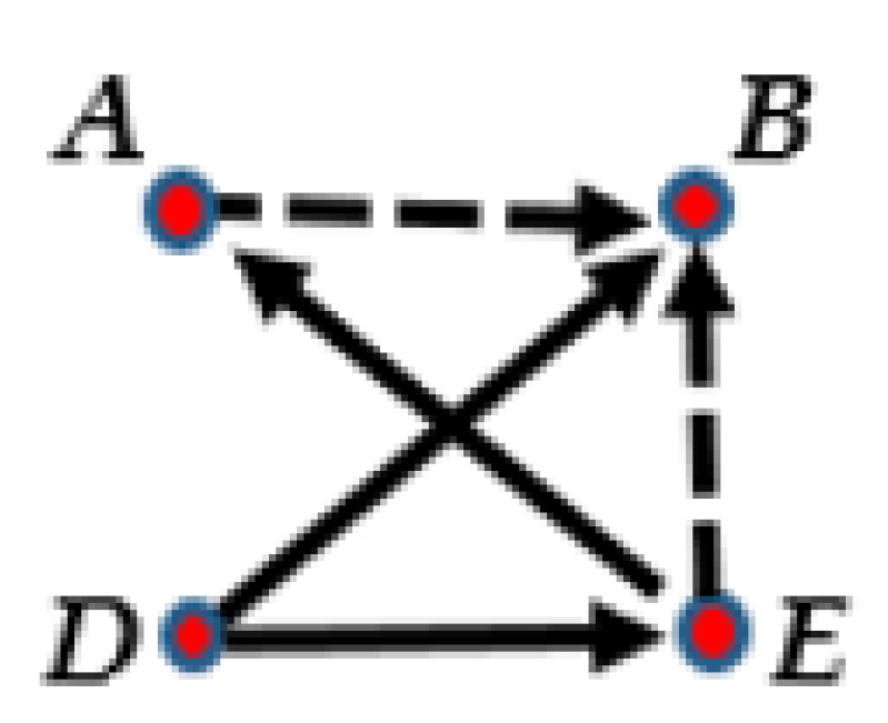 Axioms 11 00322 g006