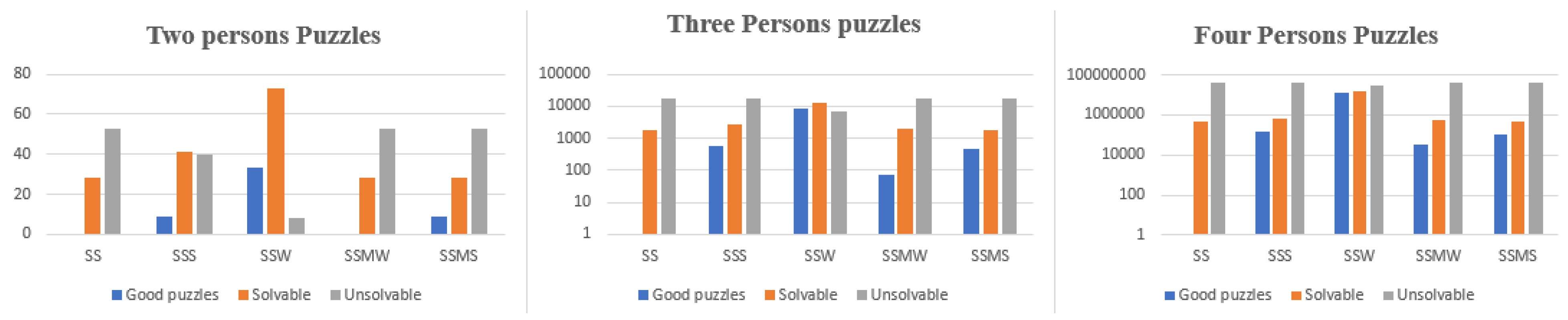 Axioms 11 00322 g007