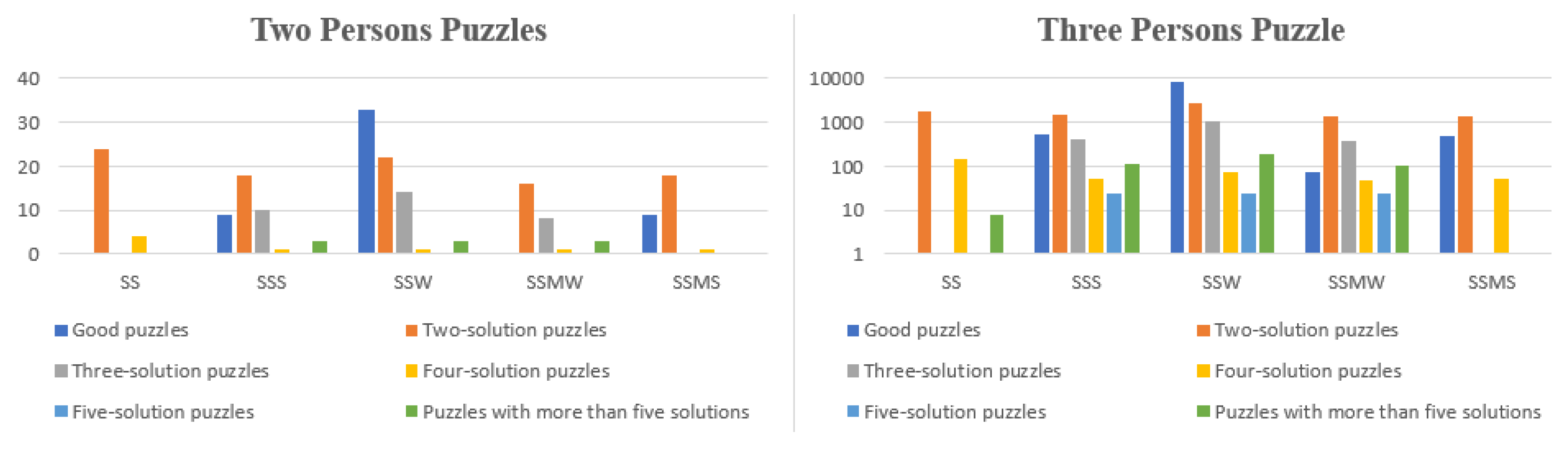 Axioms 11 00322 g008