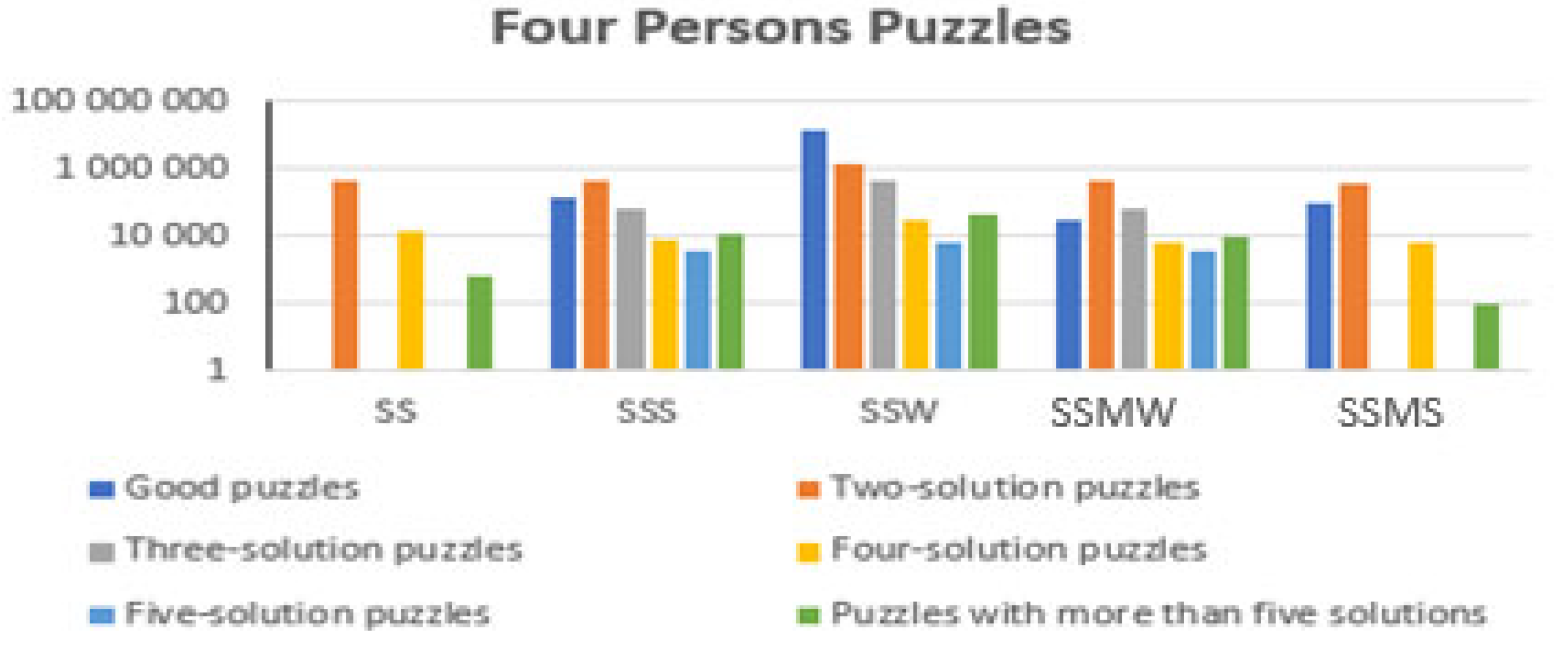 Axioms 11 00322 g009