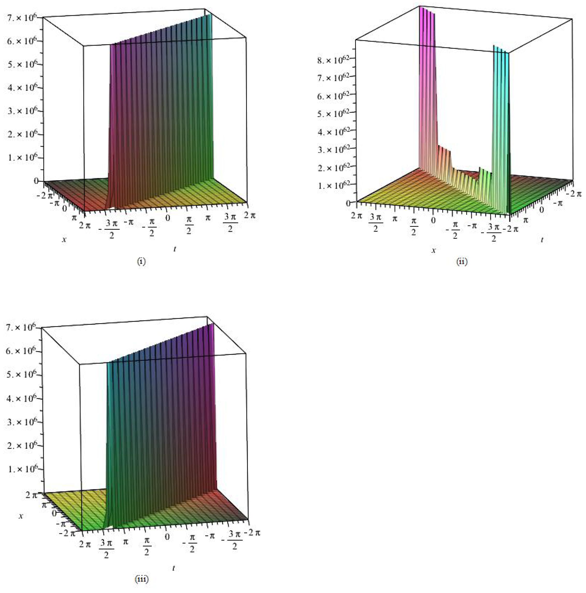Axioms 11 00330 g003 Axioms 11 00330 g003