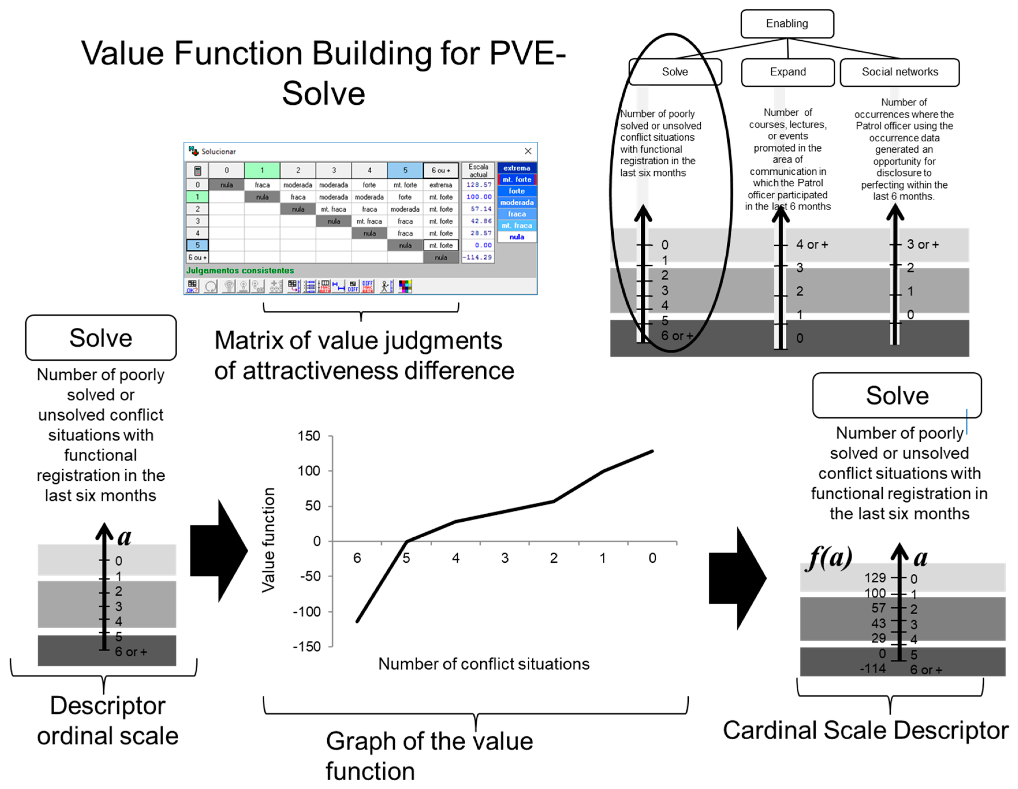 Axioms 11 00331 g003 Axioms 11 00331 g003
