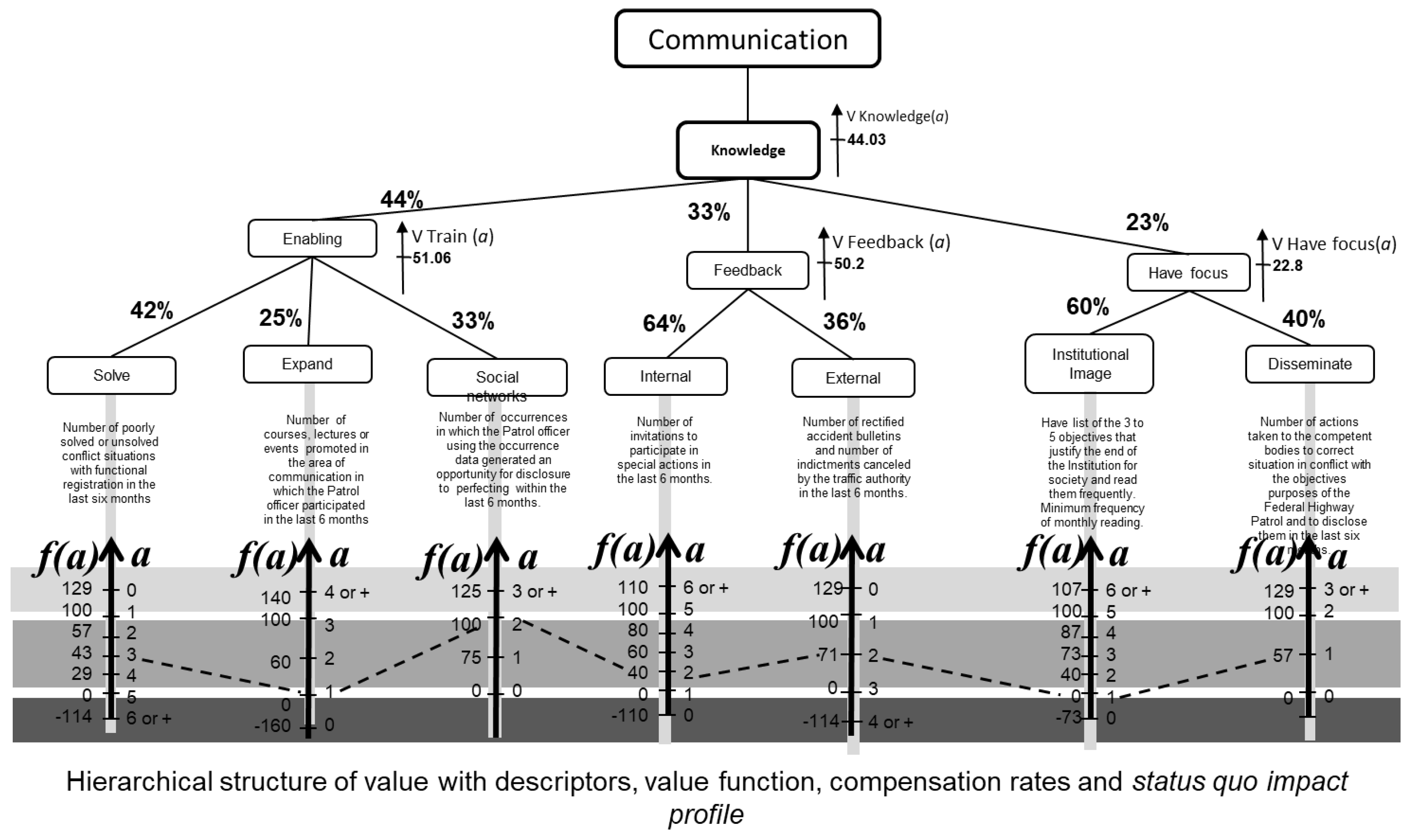 Axioms 11 00331 g004 Axioms 11 00331 g004