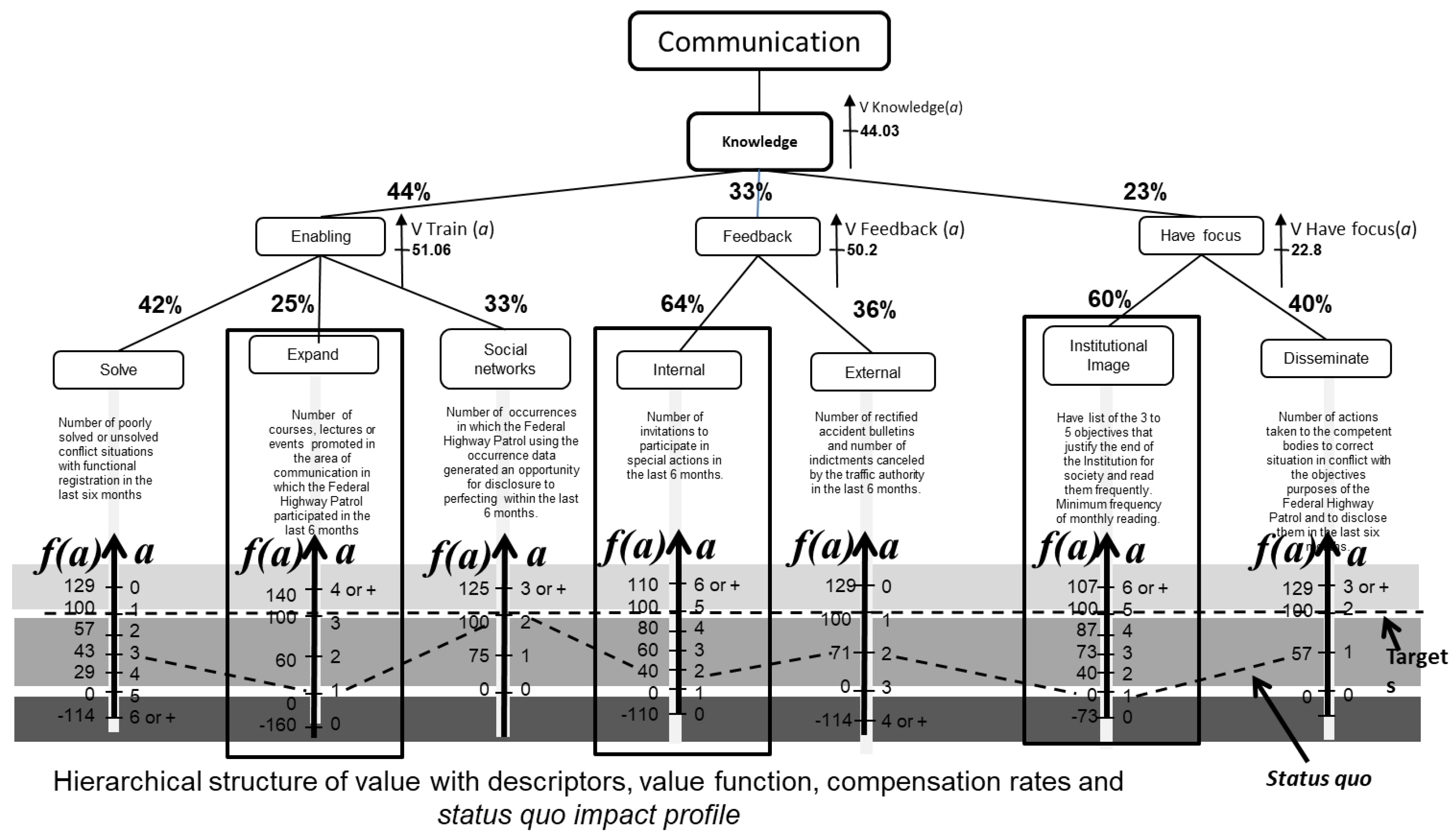 Axioms 11 00331 g005 Axioms 11 00331 g005