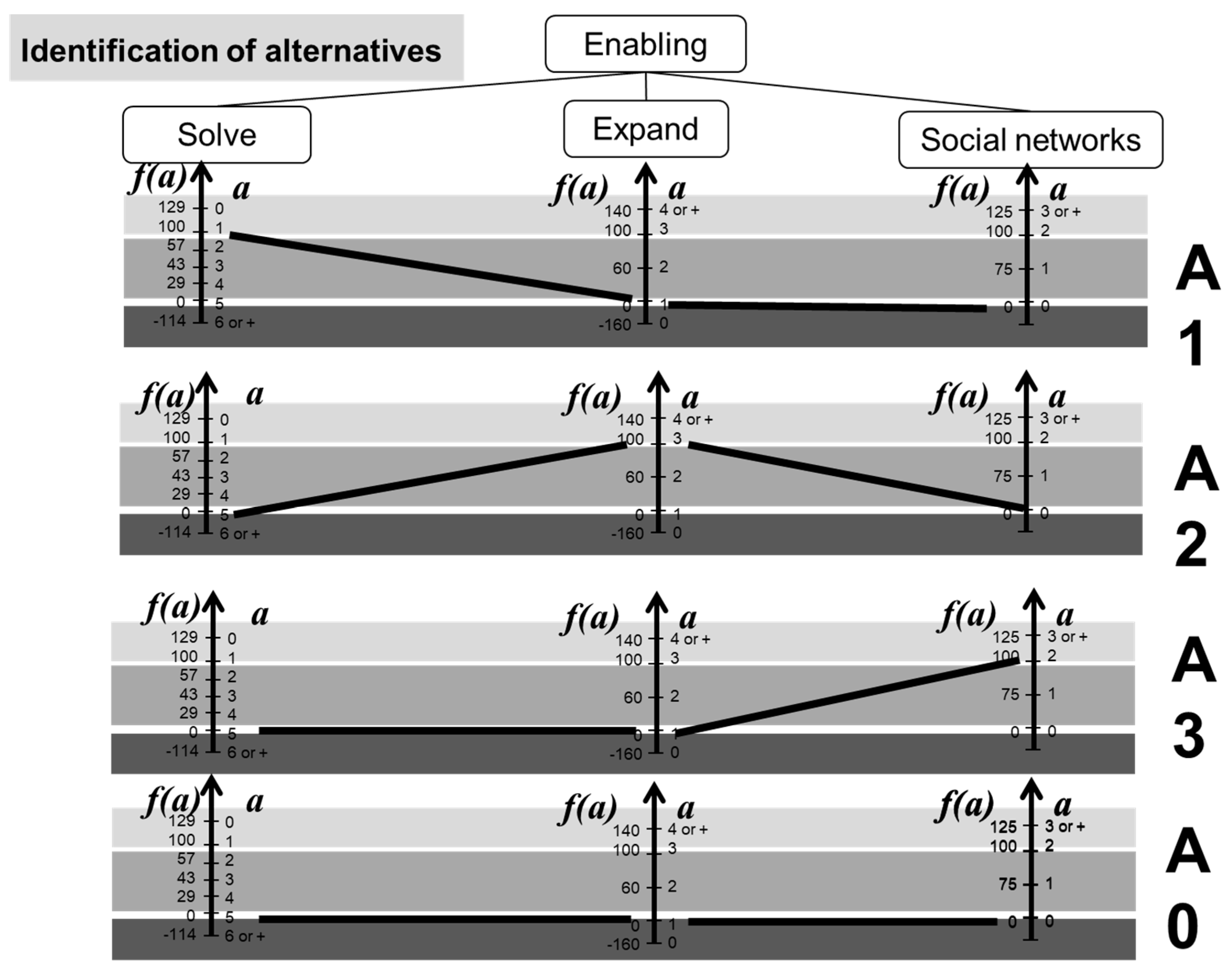 Axioms 11 00331 g007 Axioms 11 00331 g007