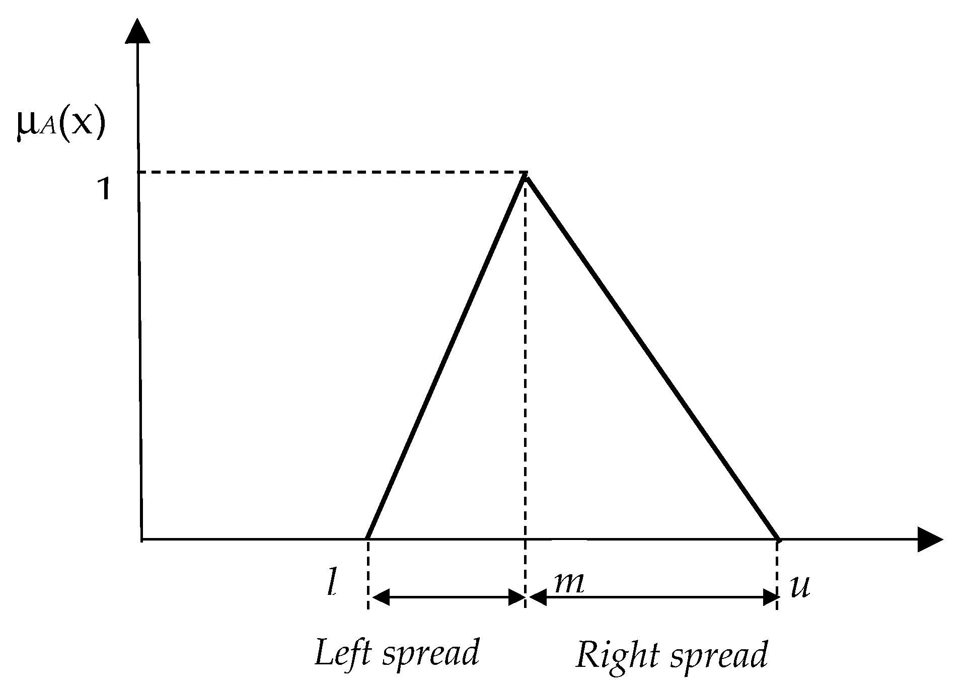 Axioms 11 00332 g001