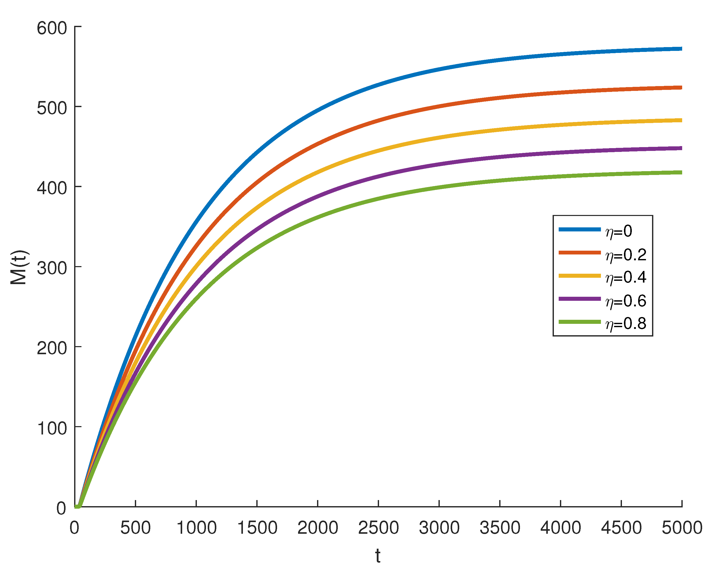 Axioms 11 00334 g003