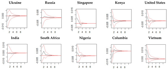 Axioms 11 00339 g006 550