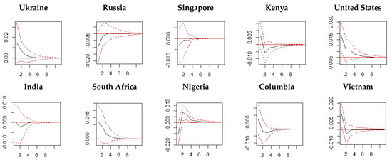 Axioms 11 00339 g007 550