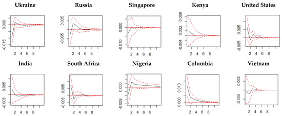 Axioms 11 00339 g009 550