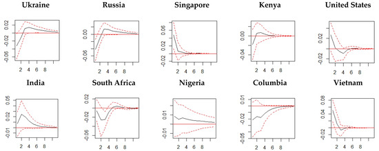 Axioms 11 00339 g010 550