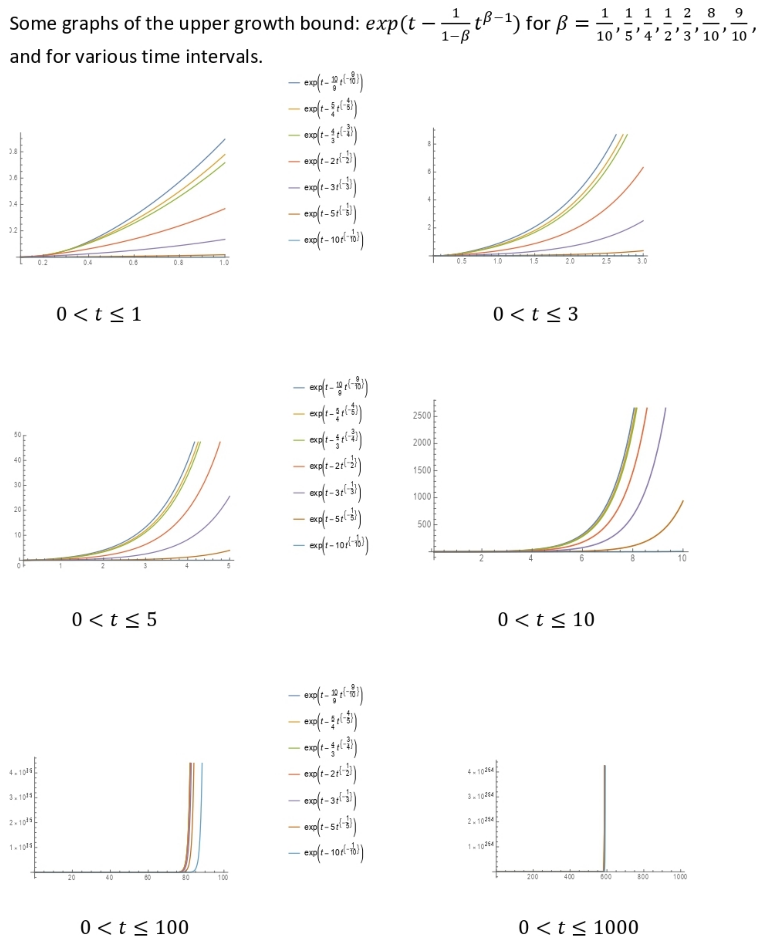 Axioms 11 00348 g001