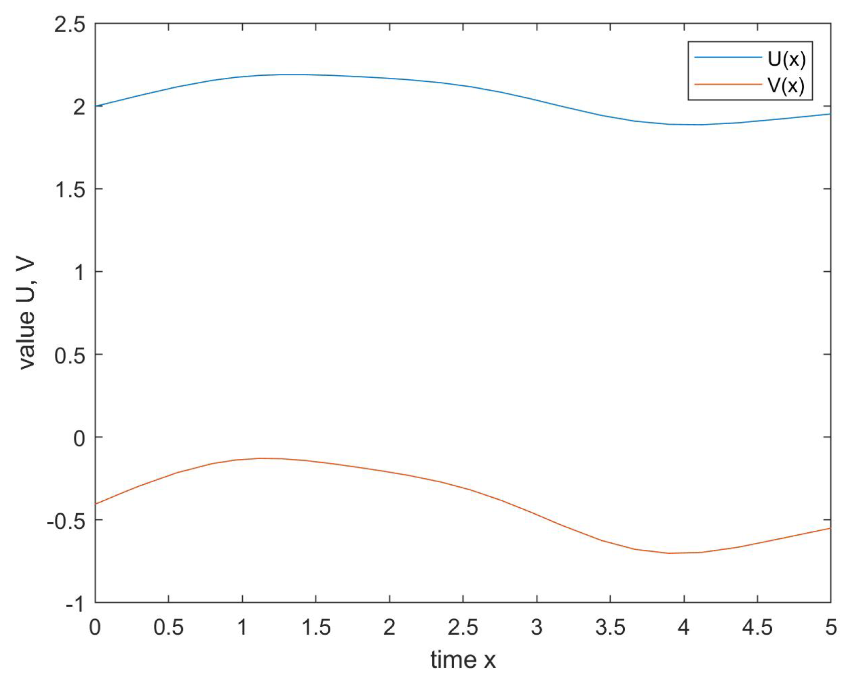Axioms 11 00350 g001