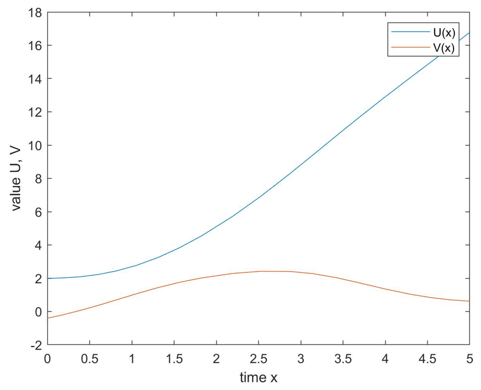 Axioms 11 00350 g002