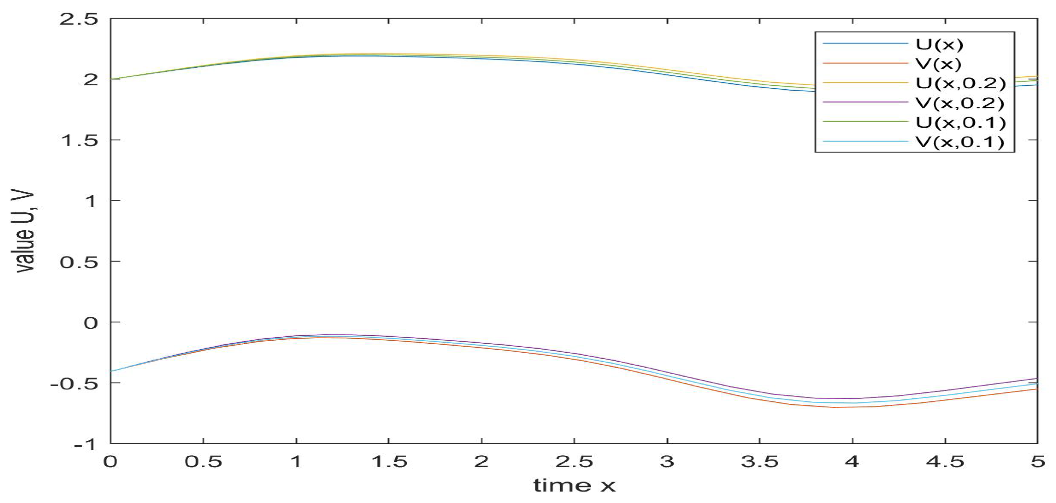 Axioms 11 00350 g003