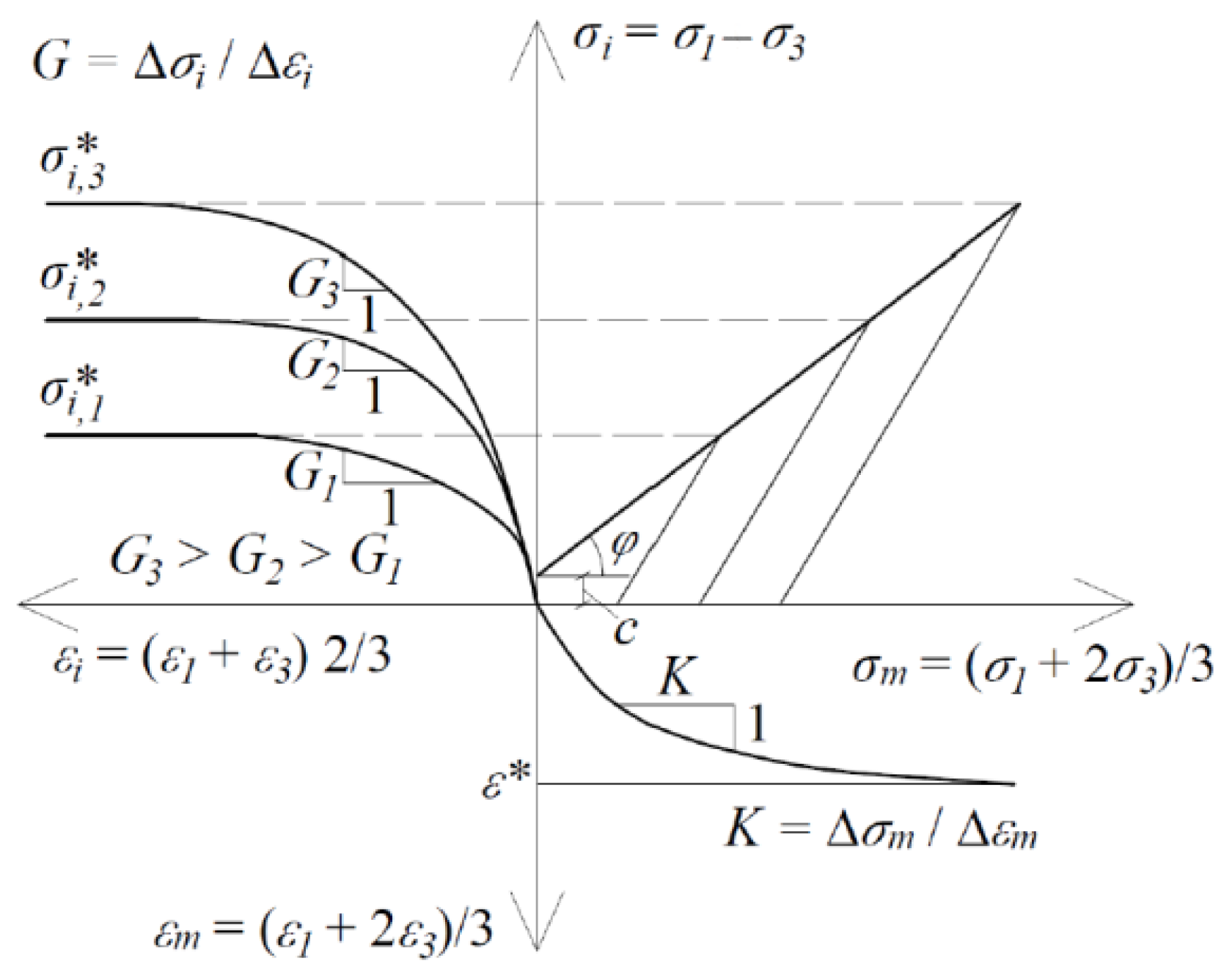 Axioms 11 00353 g001 Axioms 11 00353 g001
