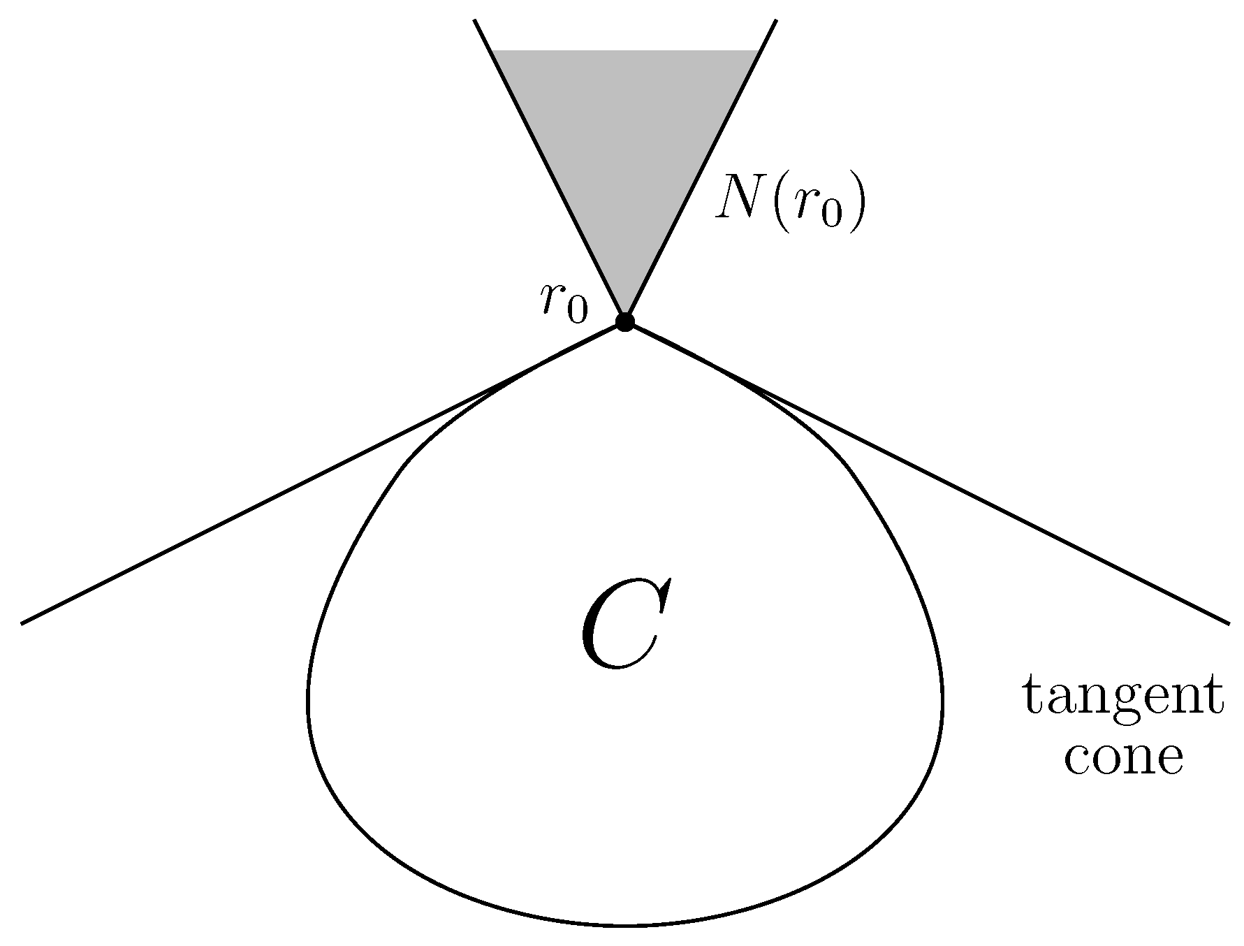 Axioms 11 00356 g001 Axioms 11 00356 g001
