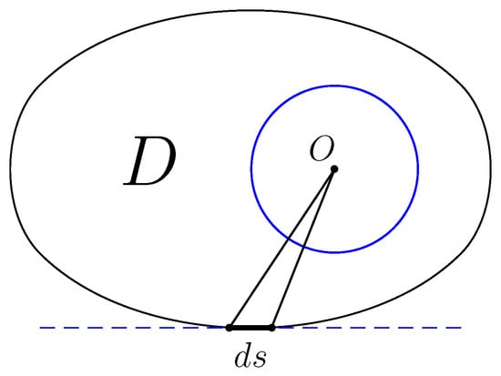 Axioms 11 00356 g002 550