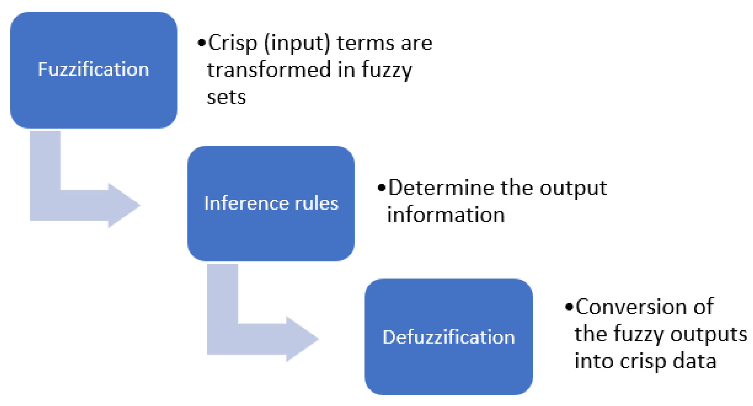 Axioms 11 00359 g001