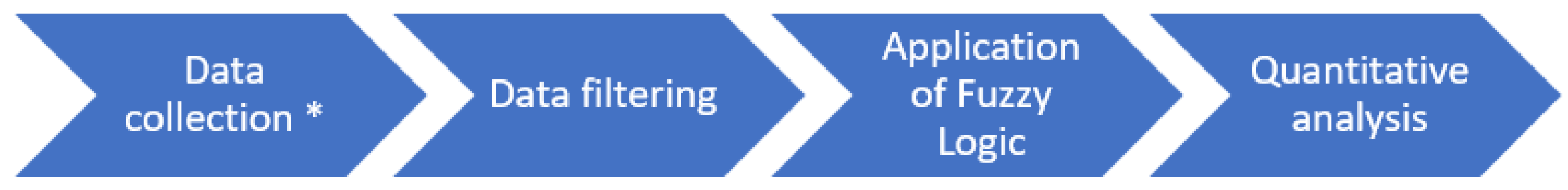 Axioms 11 00359 g002