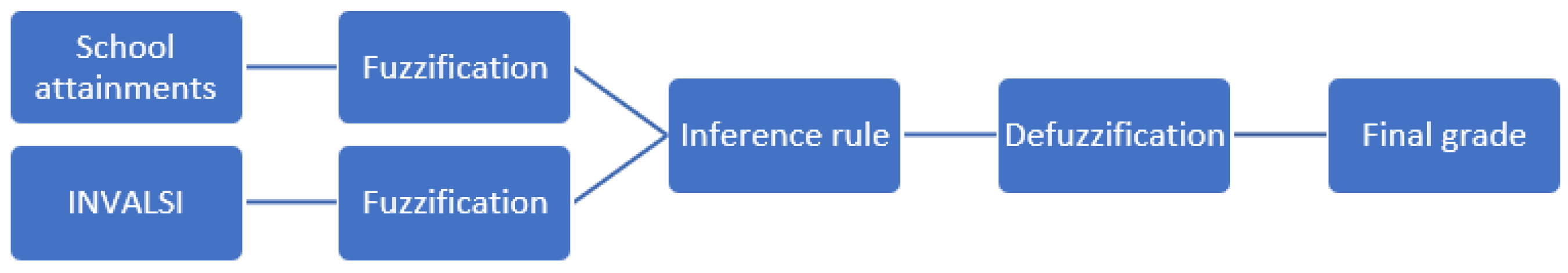 Axioms 11 00359 g003