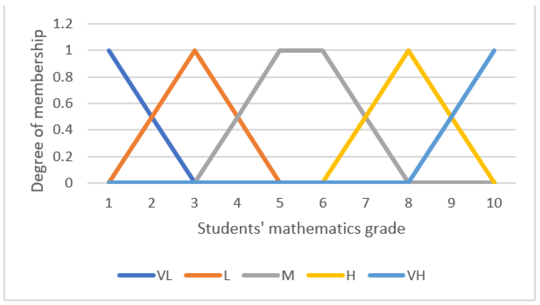 Axioms 11 00359 g004