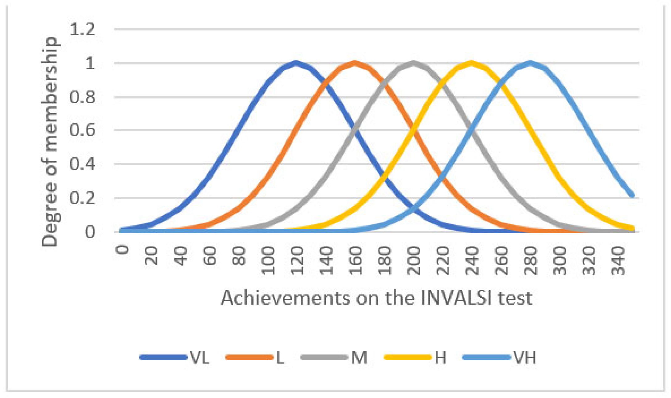 Axioms 11 00359 g005
