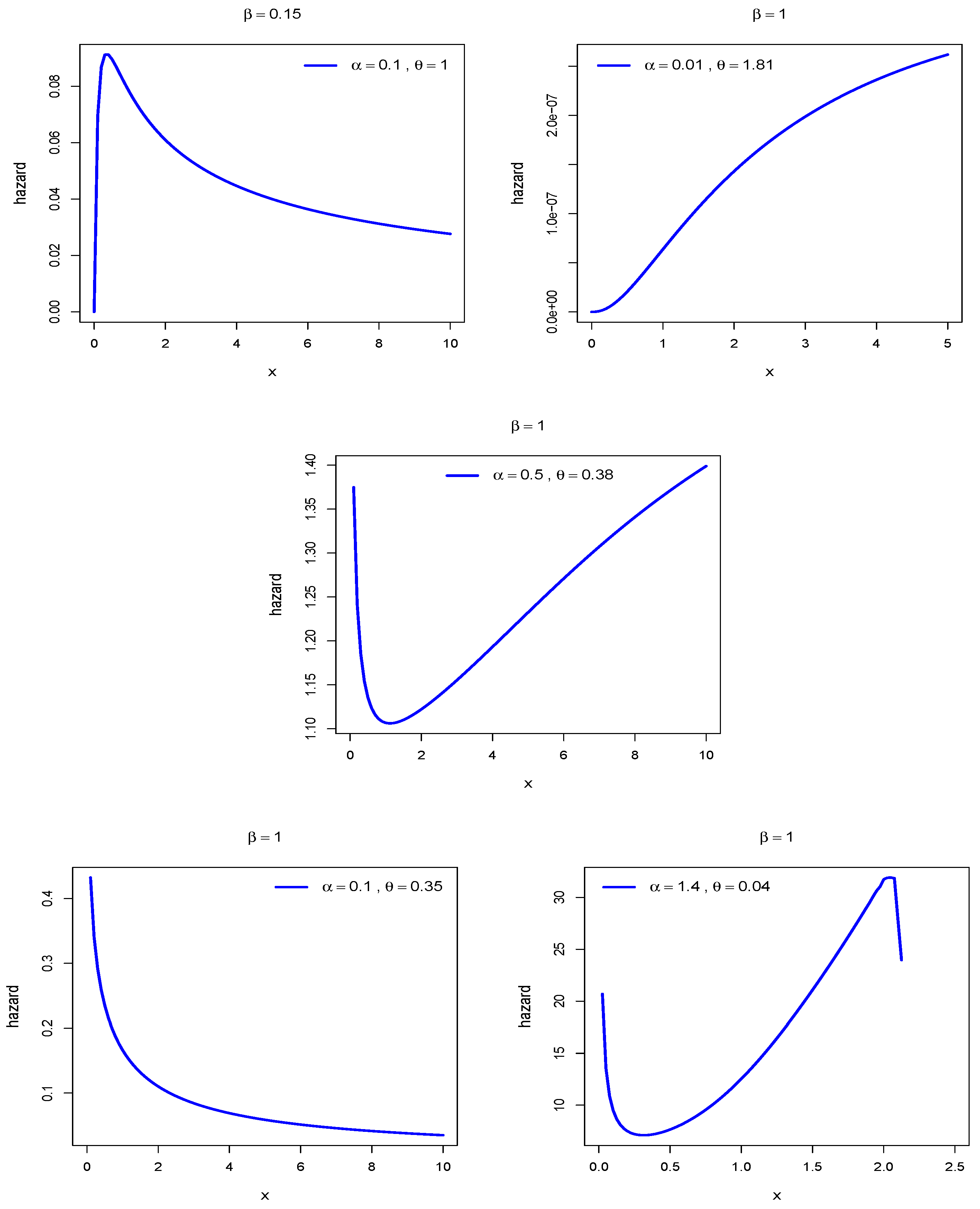 Axioms 11 00361 g003