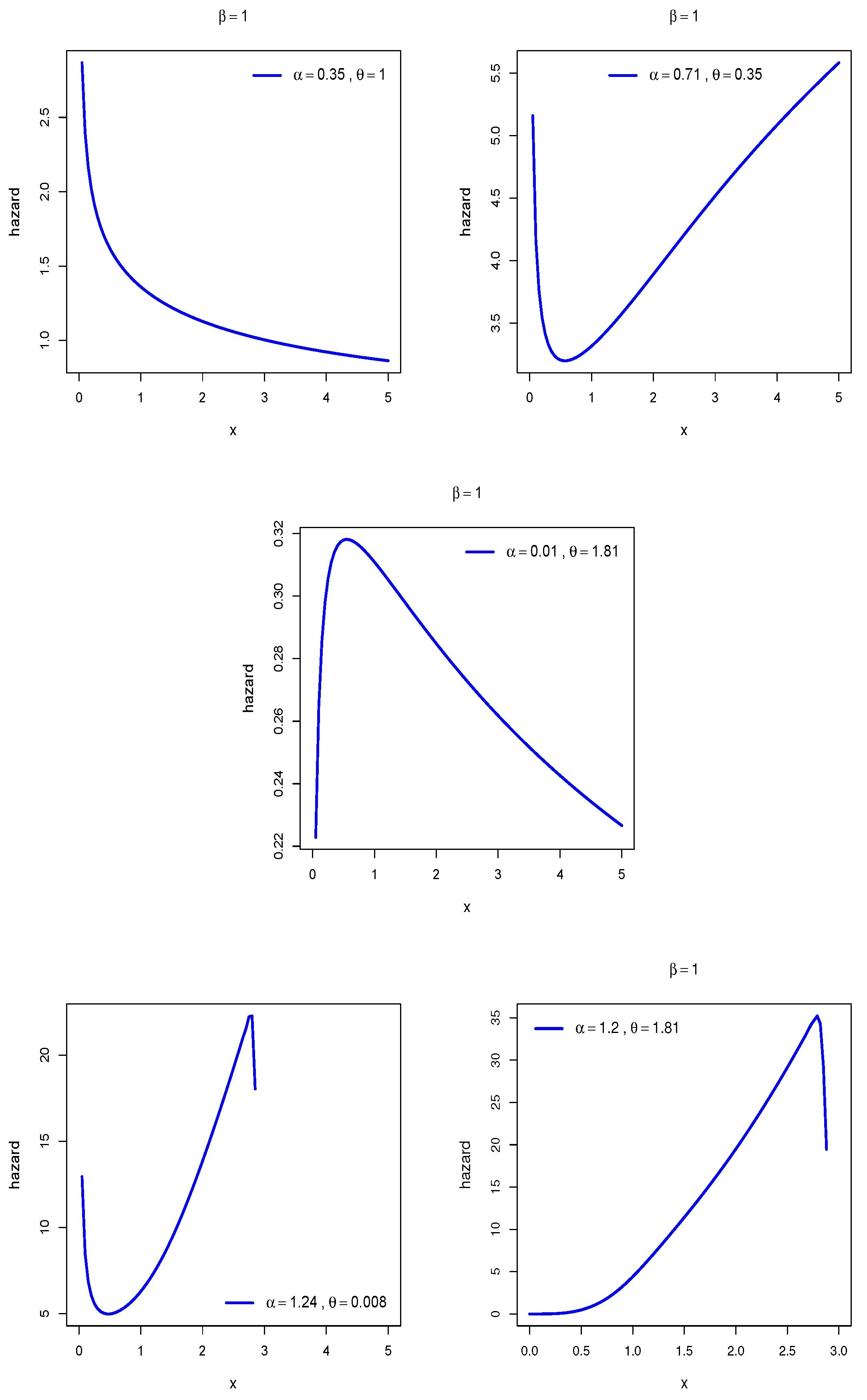 Axioms 11 00361 g004