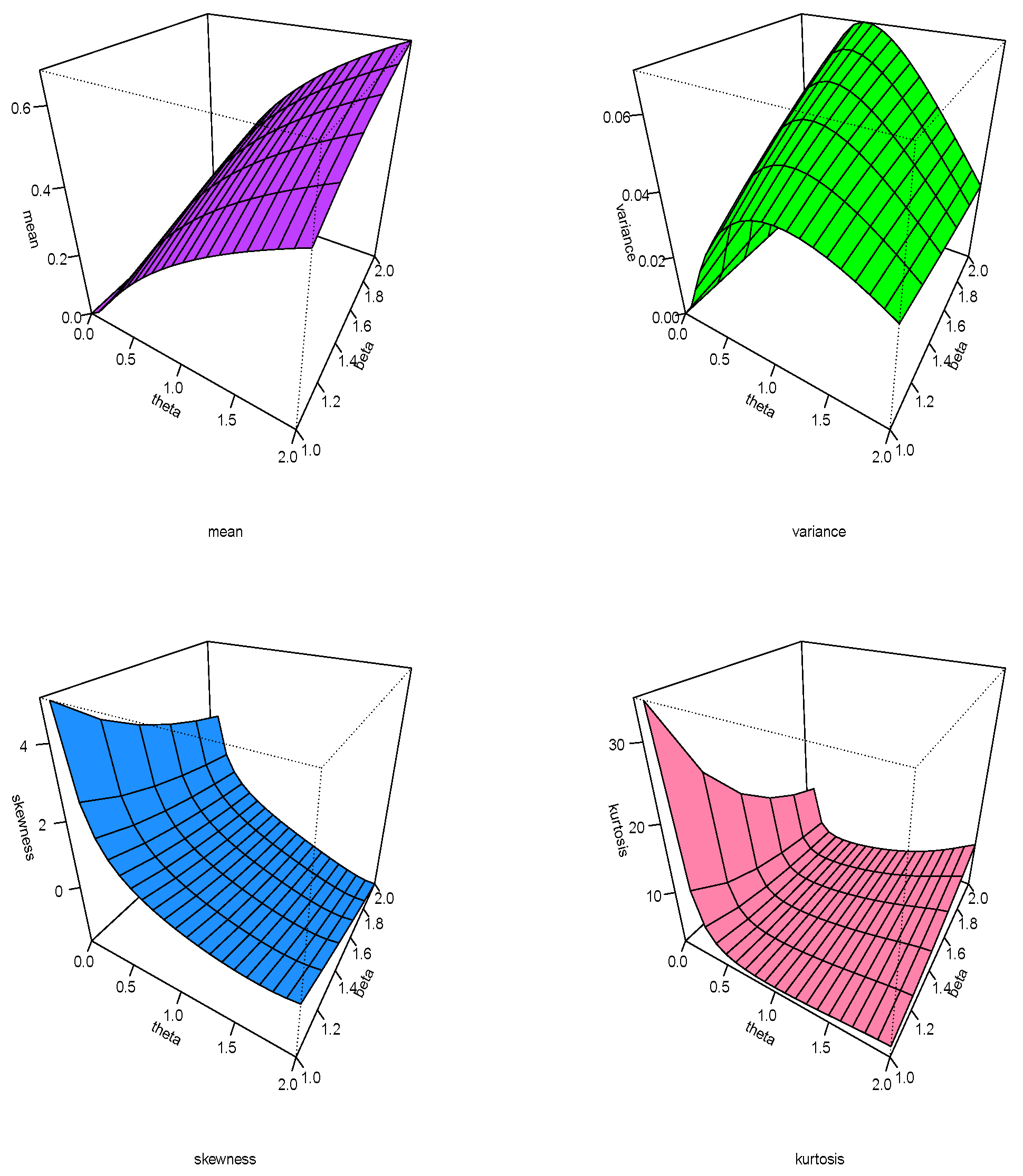 Axioms 11 00361 g006