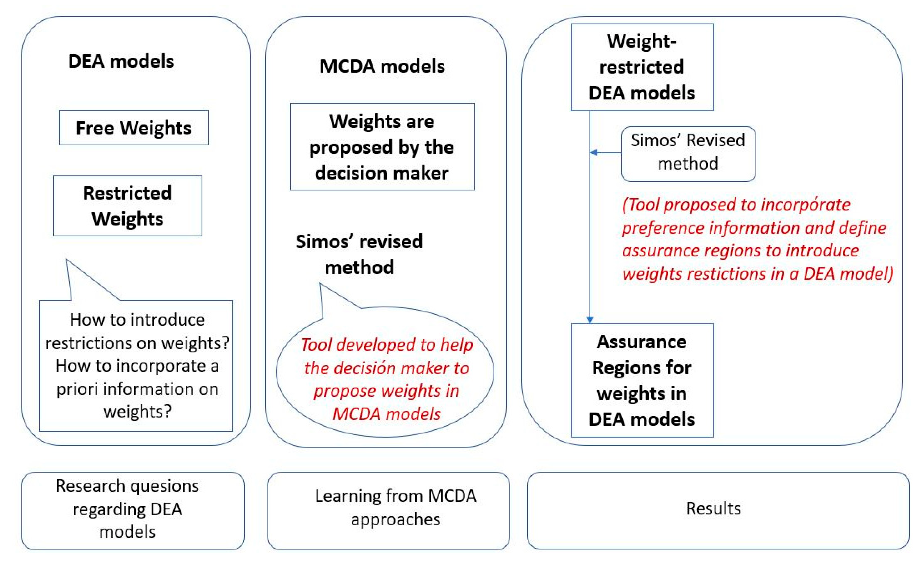 Axioms 11 00367 g001
