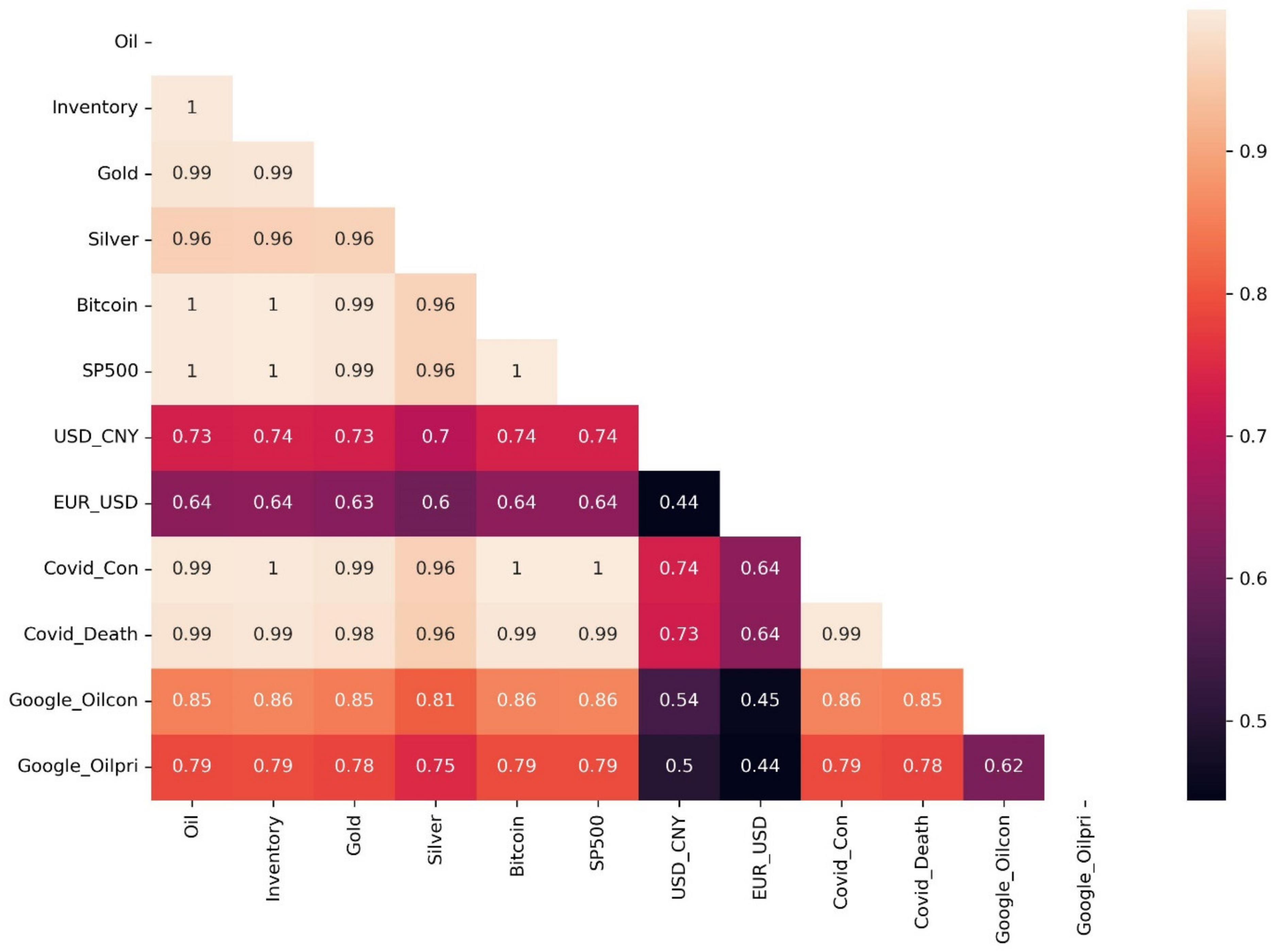 Axioms 11 00374 g001