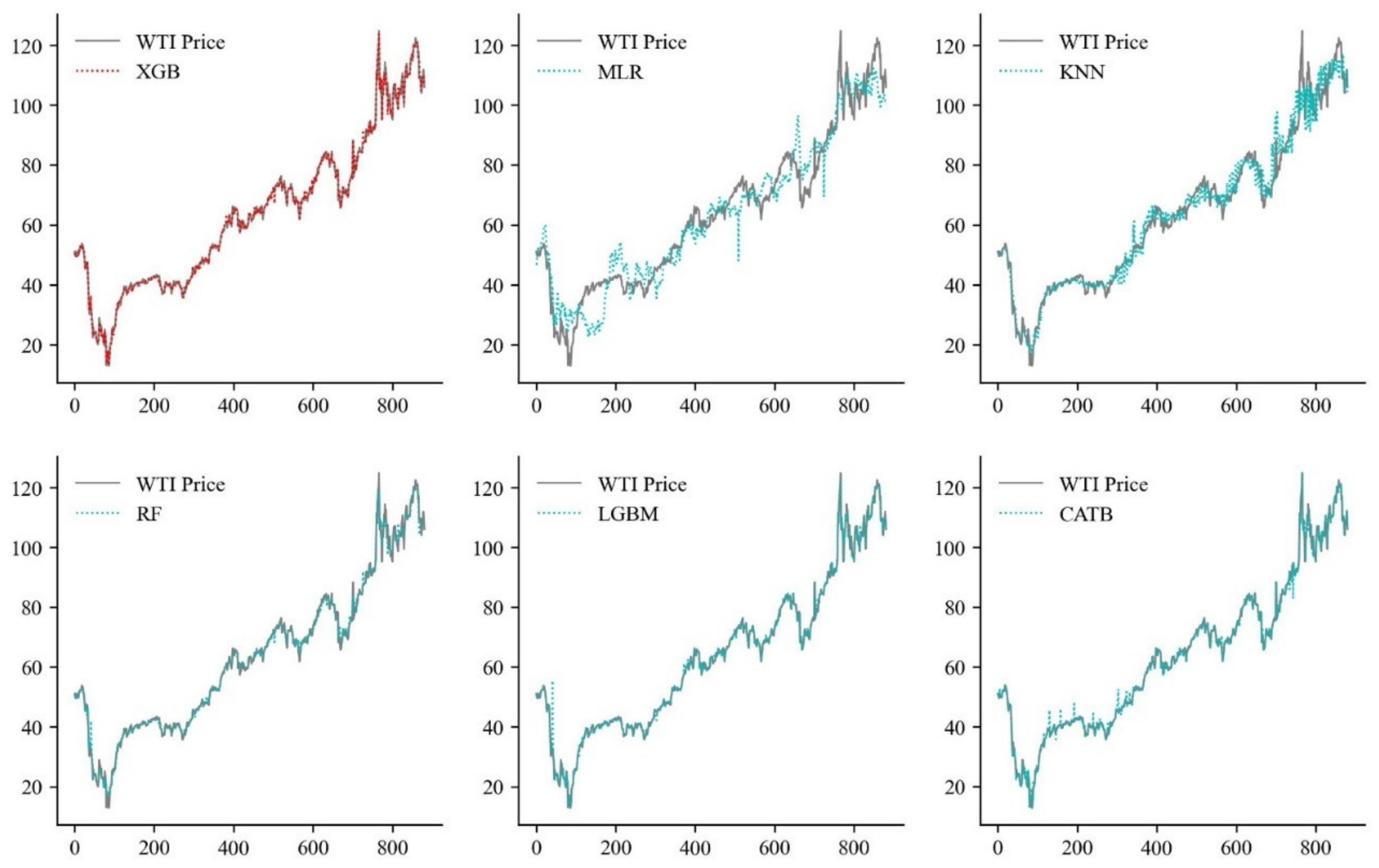 Axioms 11 00374 g003