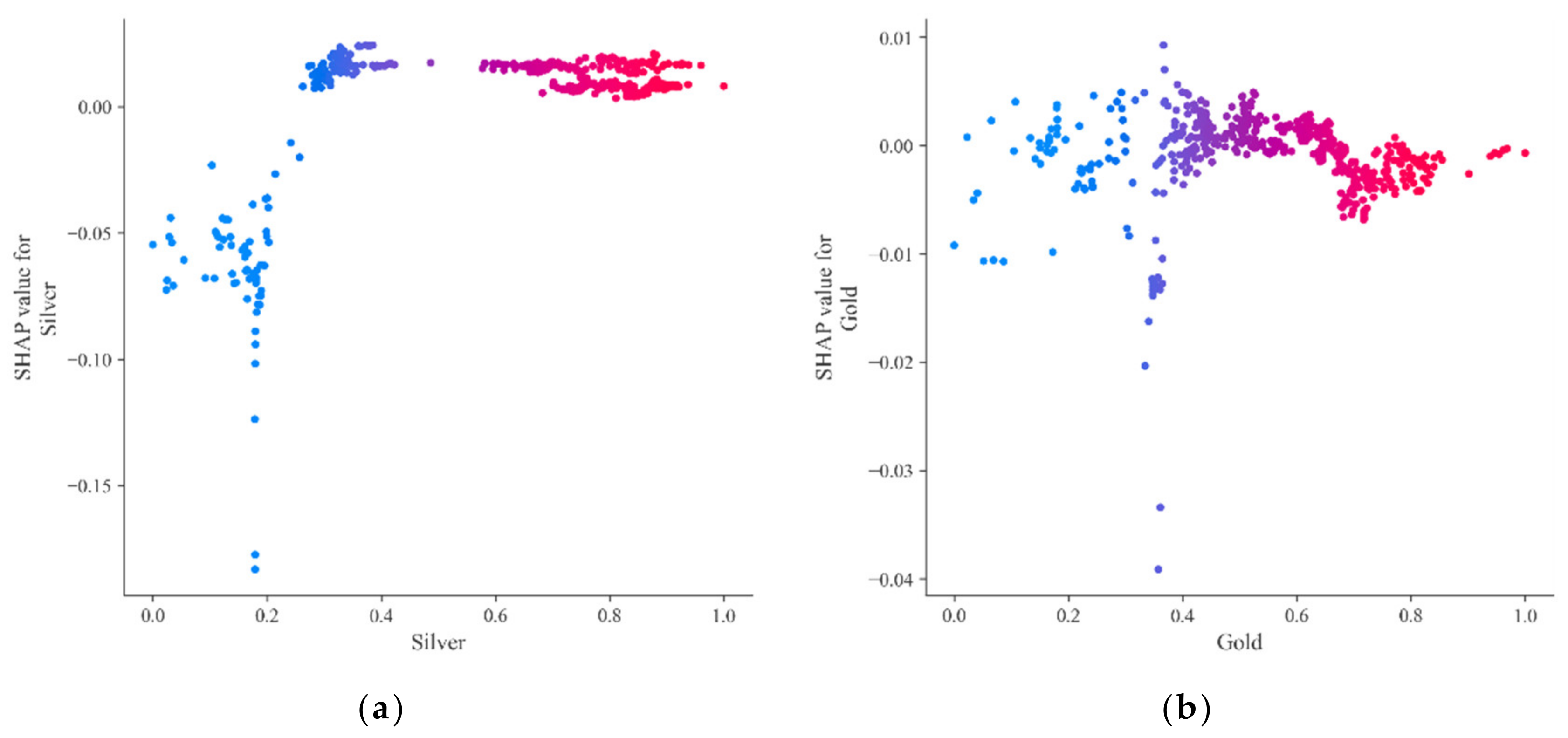 Axioms 11 00374 g005